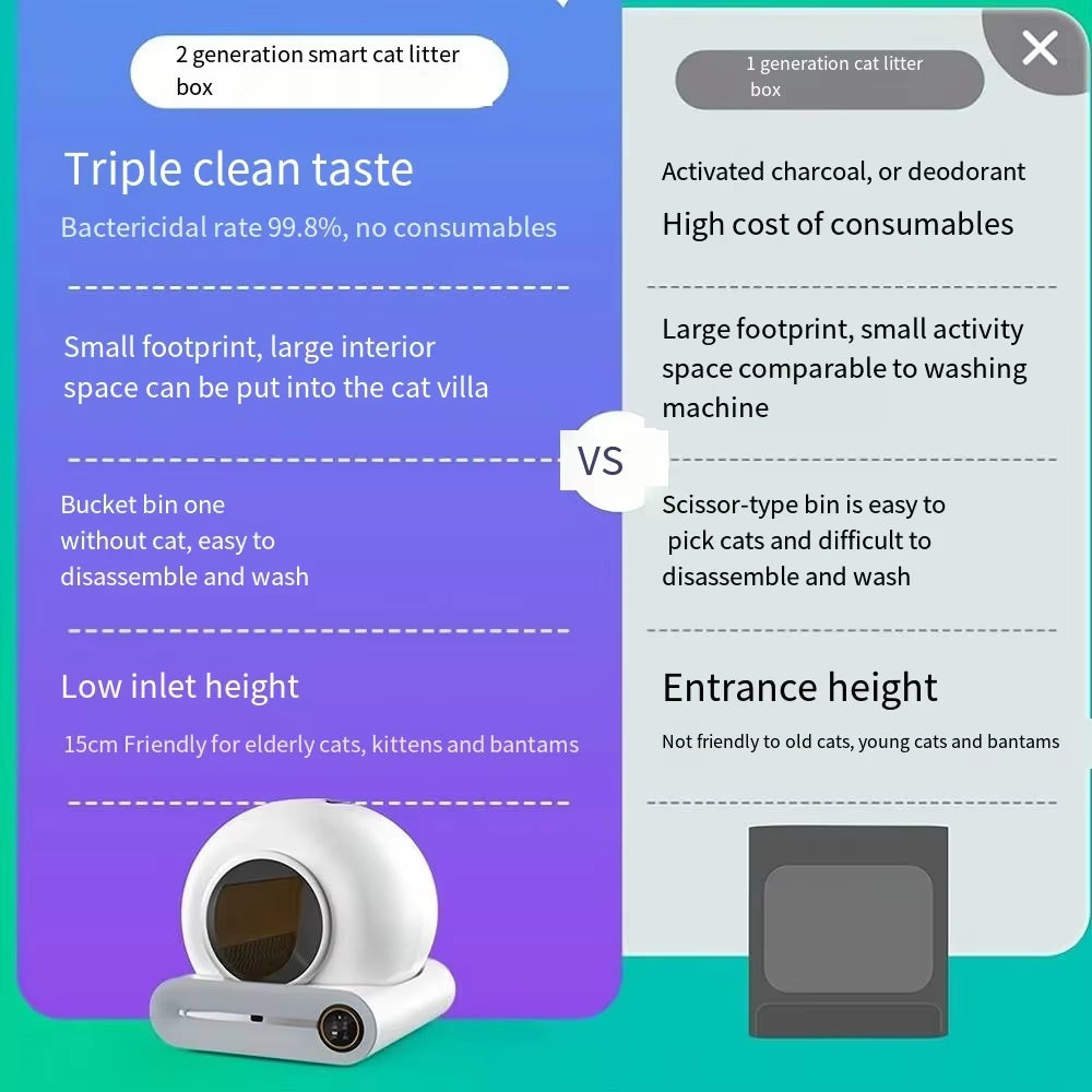 65L Automatic Smart Cat Litter Box Closed Cat Litter Box Self Cleaning Application Control Ionic Fragrance Pet Toilet Trash Tray